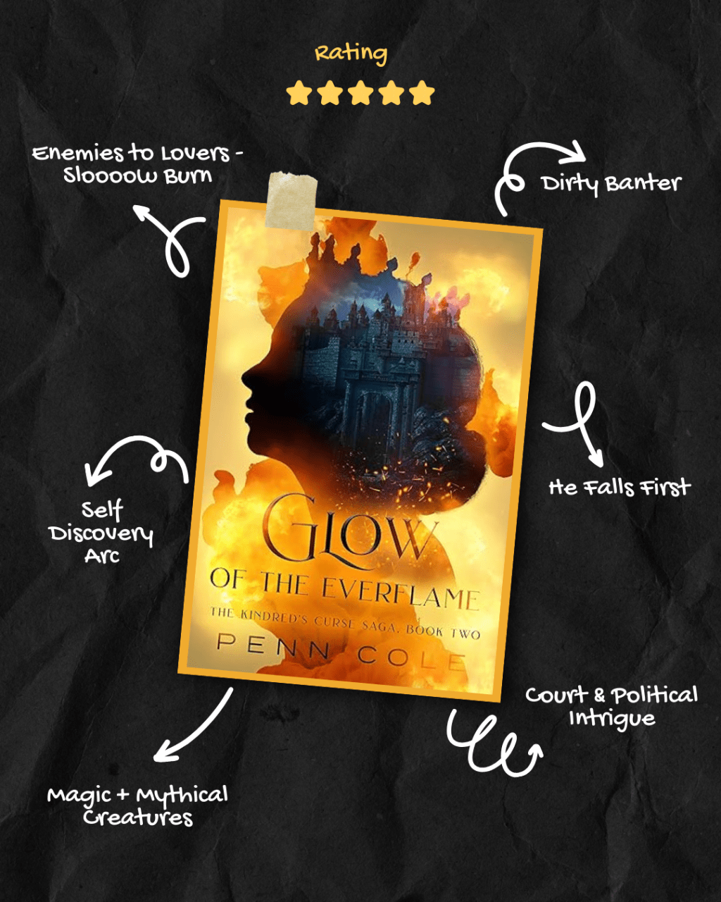 Book Review: Glow of the Everflame – The Kindreds Curse Saga, Book&nbsp;2