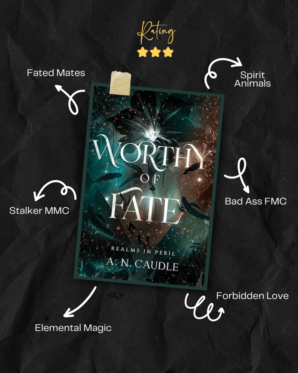 ARC Review: Worthy of Fate- Book 1 of Realms in Peril by A. N.&nbsp;Caudle