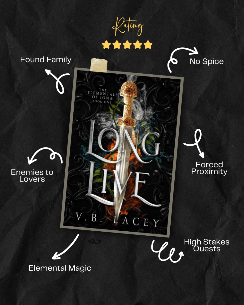 Book Review: Long Live by V. B. Lacey – Book 1 of the Elementals of Iona&nbsp;Duology